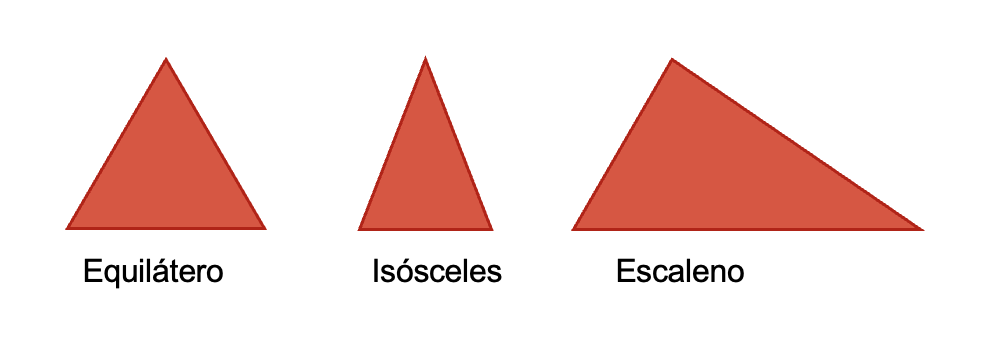 Clasificación de los triángulos según la longitud