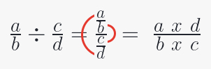 Método "doble C" de la división de fracciones