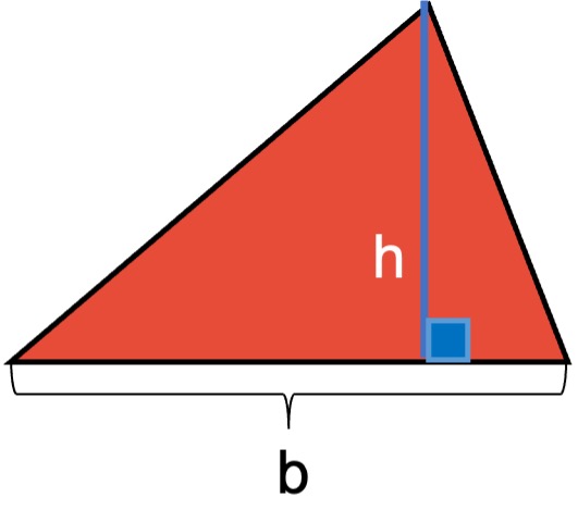 Área de un triángulo.