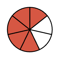 Gráfico representativo de una fracción.