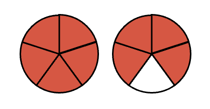 Gráfico representativo de una fracción