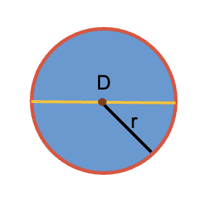 Diámetro de un círculo