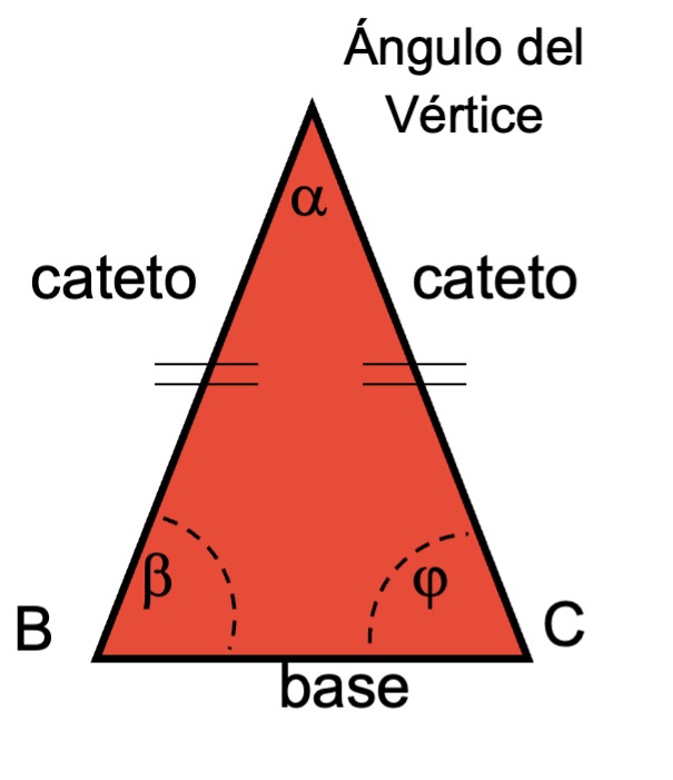 Imágen de los catetos de un triángulo isósceles 