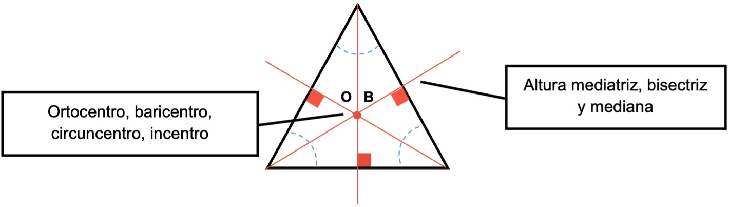 Imagen del punto del triángulo equilátero.