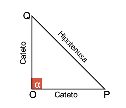 Características de un triángulo rectángulo.
