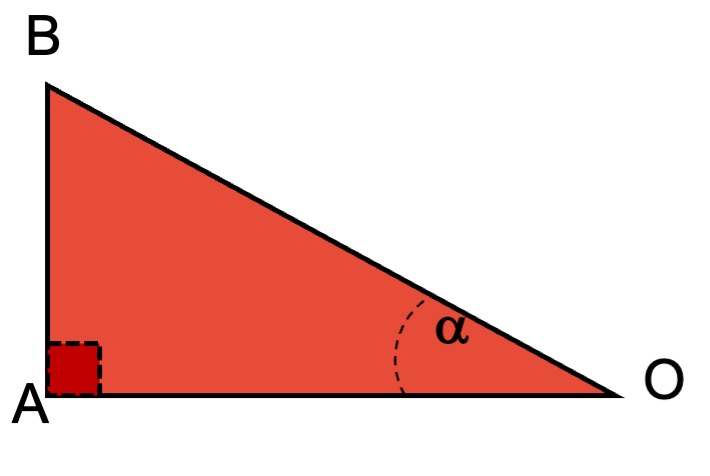 Imagen de un ángulo rectángulo