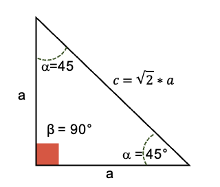 Hipotenusa de un triángulo isósceles.