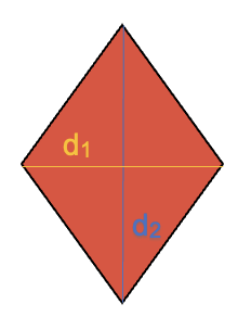Área de un rombo en función de las diagonales.