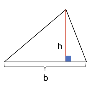 Elementos de un triángulo.