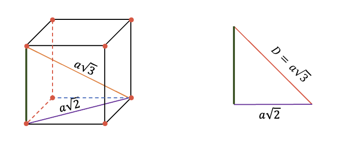 Diagonal de un cubo.