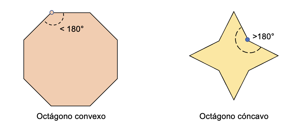 Otra clasificación de los octágonos