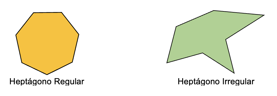 Tipos de heptágonos