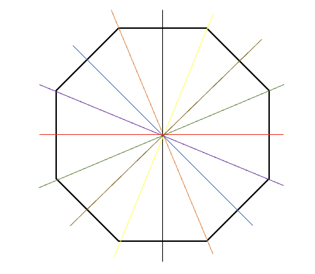 Ejes de simetría de un octágono